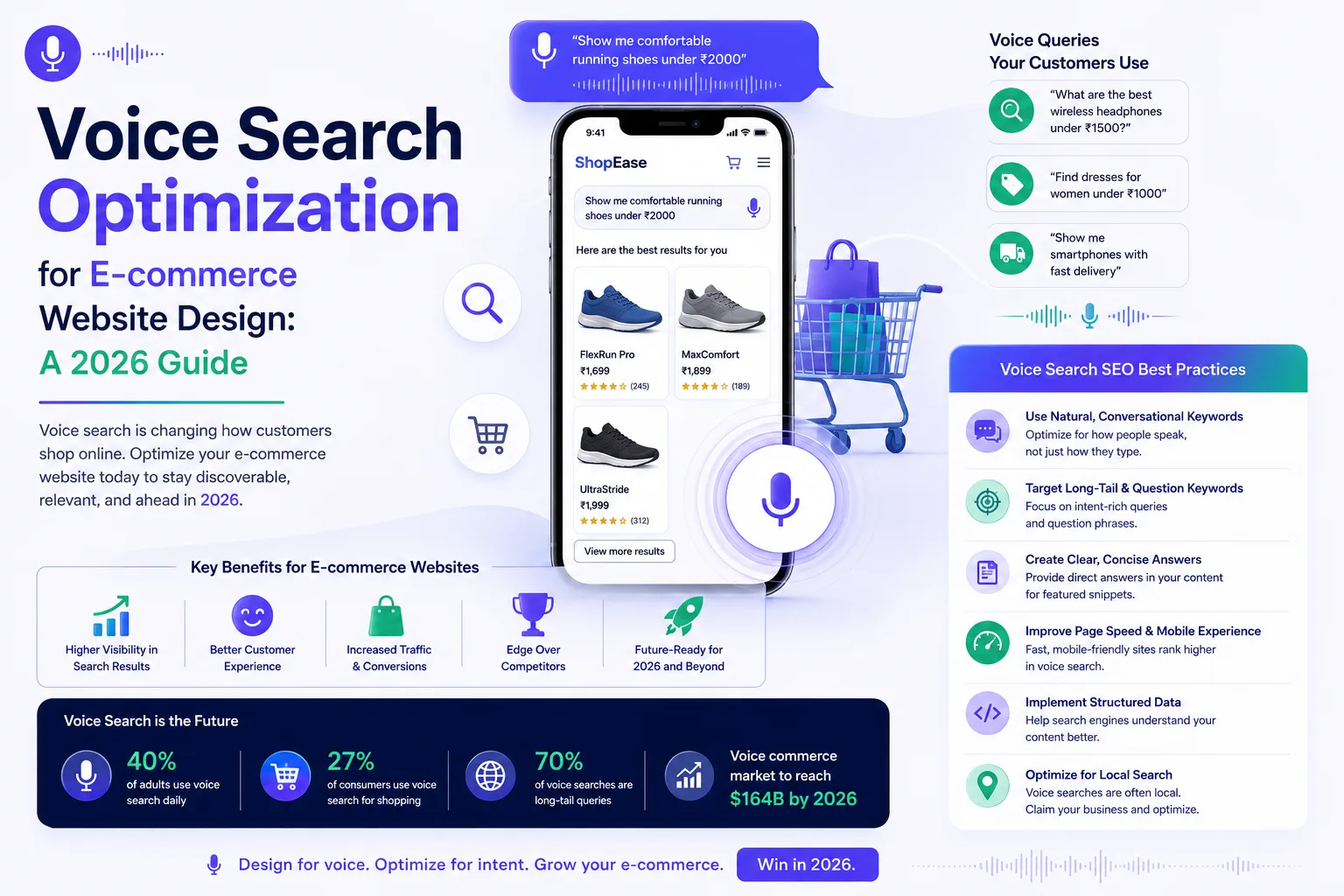 Voice Search Optimization for E-commerce Website Design: A 2026 Guide